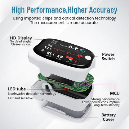 Oveallgo™ GlucoSense Laser Blood Glucose Monitoring Device (Made in USA)