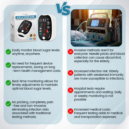 Oveallgo™ GlucoSense Laser Blood Glucose Monitoring Device (Made in USA)