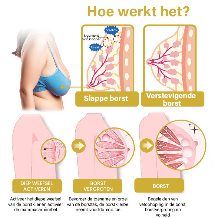 Oveallgo™ Borst Wellness Verstevigende en Liftende Essence Olie