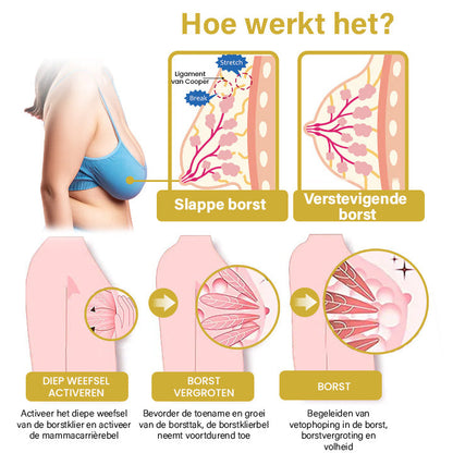 Oveallgo™ Borst Wellness Verstevigende en Liftende Essence Olie