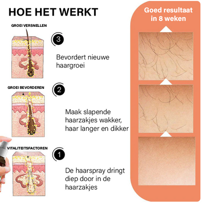 Oveallgo™ Ashwagandha 4500 Haargroeispray