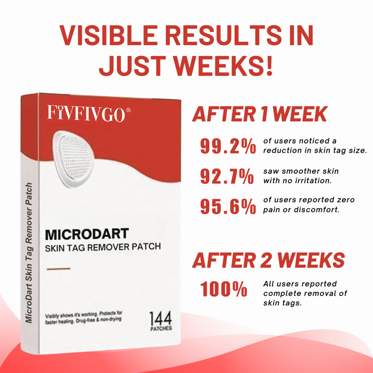 Fivfivgo® MicroDart Skin Tag Remover Patch